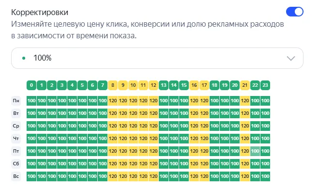 Данные Метрики